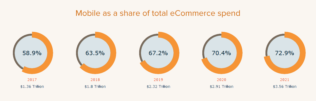 E-commerce vertical offers Yep ads affiliate marketing