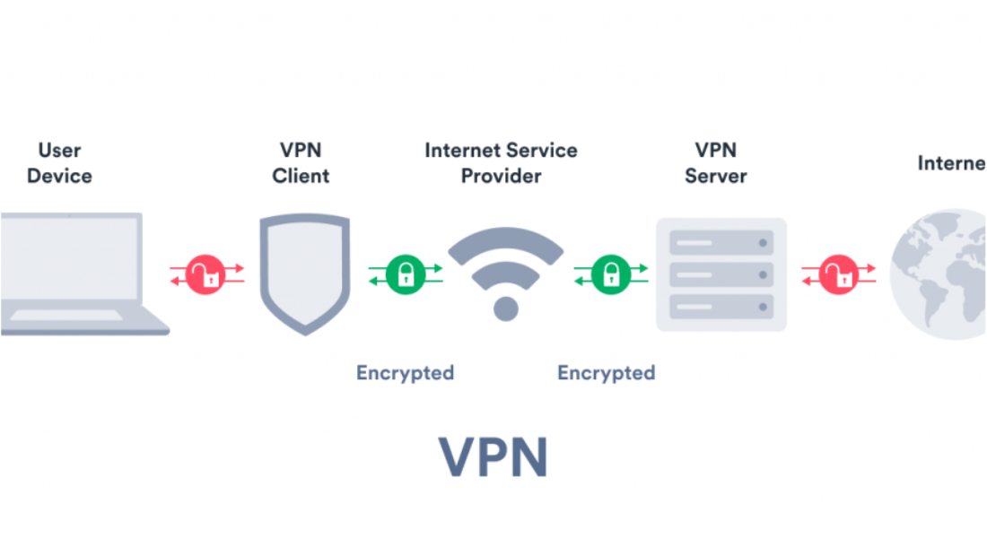 yep ads блог VPN вертикаль VPN офферы аффилиат маркетинг