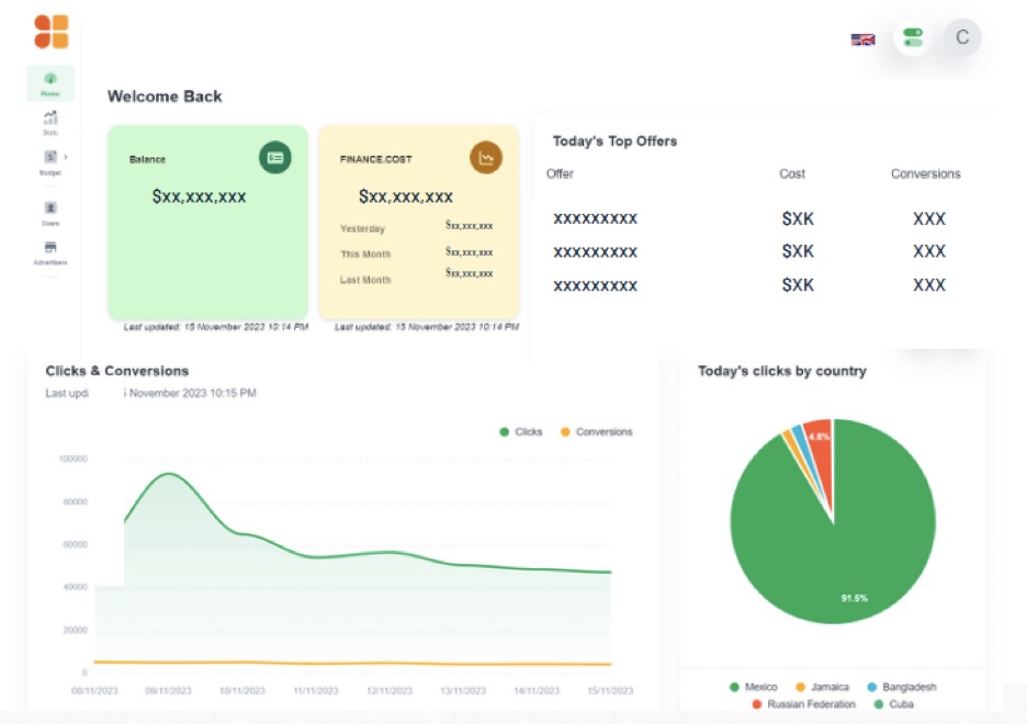 Yep ads Data and Analytics screenshot