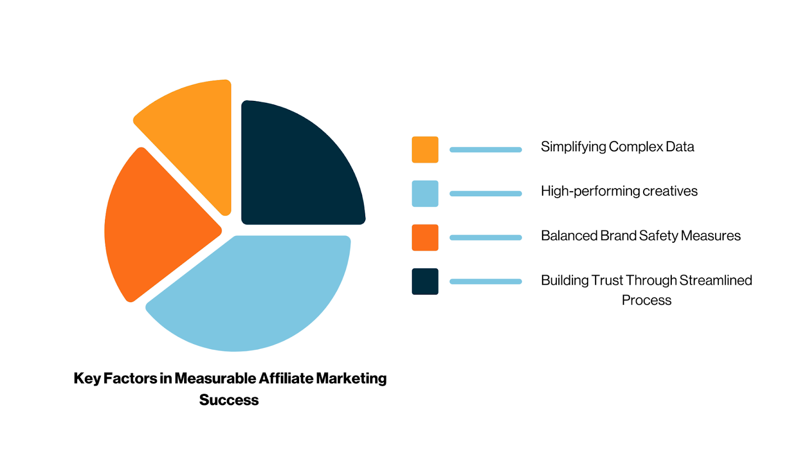 Key Factors in Measurable Affiliate Marketing Success