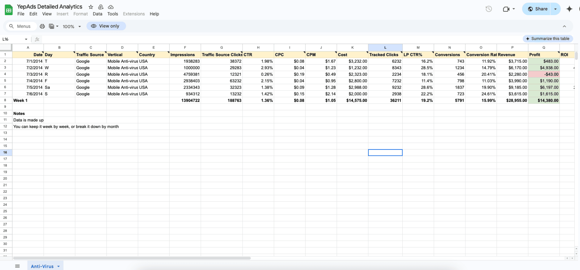 Deep Analytics Page. Examples Free Affiliate Revenue Tracking Templates (2026 Guide) | Yep Ads