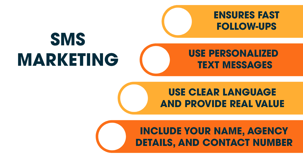 An infographic about SMS marketing highlighting best practices such as fast follow-ups, personalized messages, clear language with real value, and including agency contact details. 