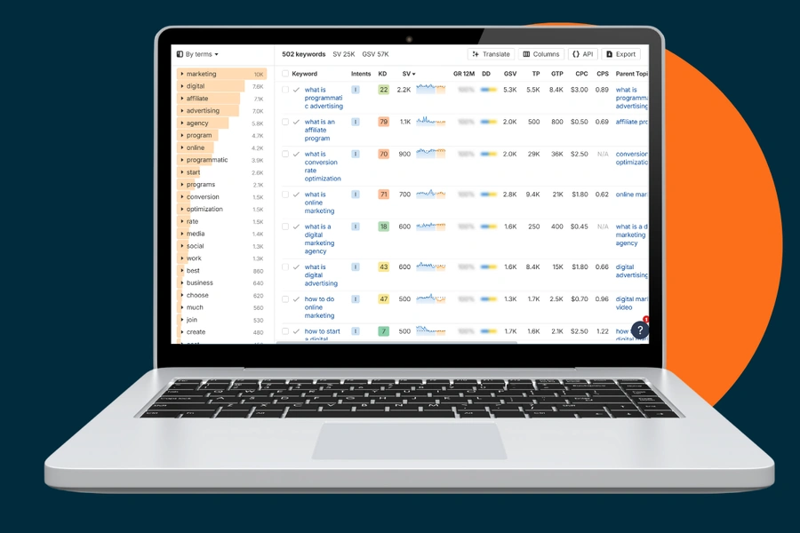 keyword research with Ahrefs